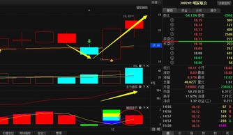 探析某股跌至18元后蓄勢待發，廣告代理業務能否引爆“暴漲”行情？